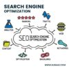 Search Engine Optimization SEO